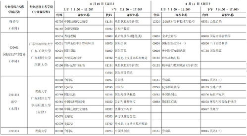 广东1月自考科目时间,2023年广东1月自考考试时间是哪一天 考试科目安排？(图2)