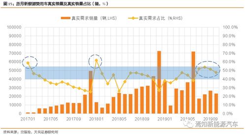 新能源汽车的供应链涉及电池源头供应商的产业有哪些？上市公司业绩较好有哪些？