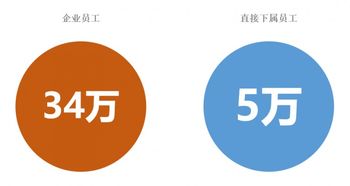 长江商学院emba含金量