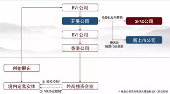 有没有空壳公司上市套钱的情况？