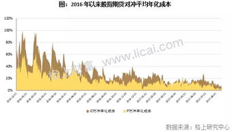 私募基金是什么 私募基金可以买期货吗