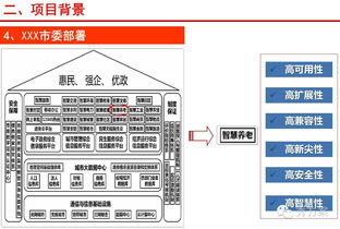 养老机构方案模板(养老机构方案模板怎么写)