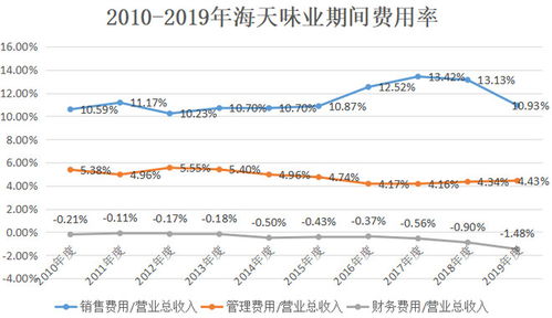 公司的股票代号是什么