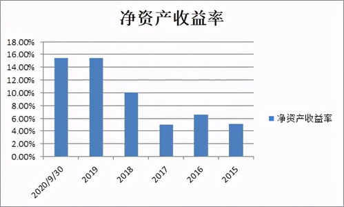 我想问一下，一个公司总投资额是35万我占28万。算占股份占百分之几怎么算啊感谢不尽