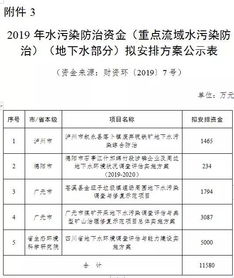 2019年中央和省级环保专项资金拟安排方案公示,快看看巴中有多少