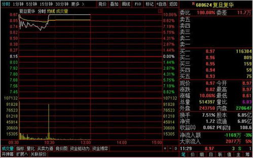 国有控股公司处置资产应由哪一级、什么部门审批？如何确定价格？有何手续 ？