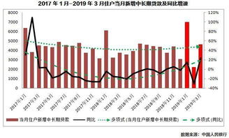 回购债券=>；使得市场货币增加为什么使得降低利率呢