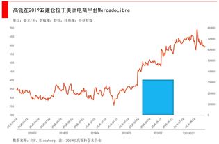 炒股资金如何分配比较科学合理？