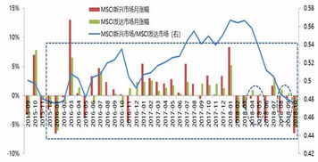 股市单边上行是什么意思？