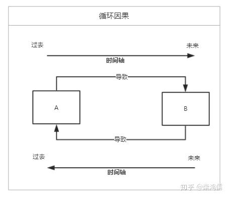 哔哩哔哩专栏 