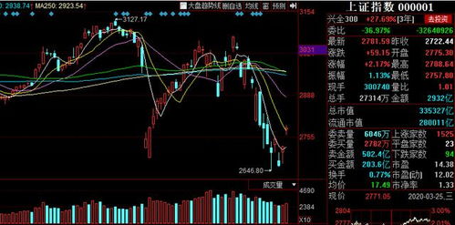 怎样找与ST公司匹配的非ST公司