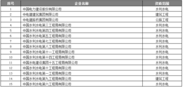 云南冶金集团各个下属公司的待遇如何