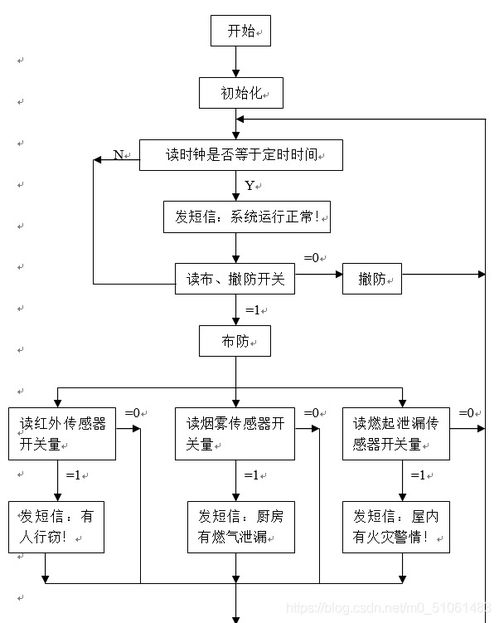 自己的,本题,毕业论文,见解