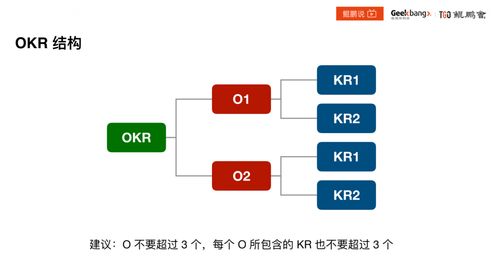 okr工作目标制定范文-kr的设定基本原则？