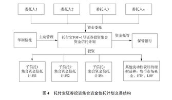 信托投资公司是什么性质的公司？这类公司的业务都有哪些？