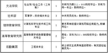 河北各地最新好工作 2市事业单位要集中招聘啦 