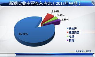 新潮股票到目前为主是什么价格？