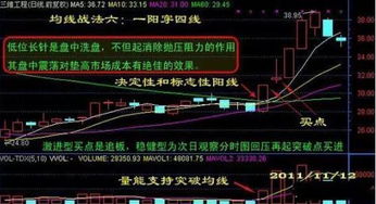 中国联通最低股价,低位放量涨停第二天走势