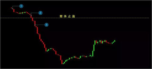 量化交易数字货币介绍,数字货币量化QECtoken-