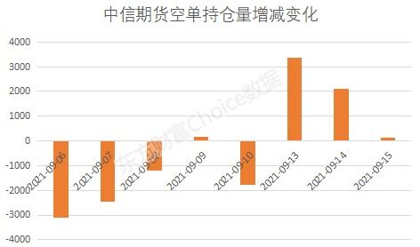 期货合约怎么产生的，持仓量怎么会有变化呢，请解释一下