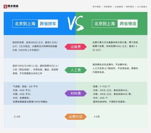 搬家公司营业执照怎么办理