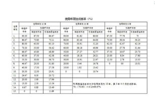 冰箱的折旧年限有多久？