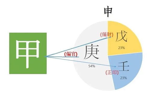 日柱论 甲申