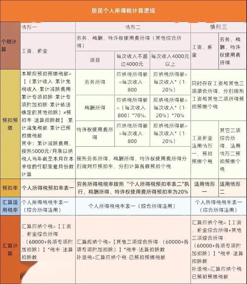 2025法定三薪日一览表