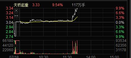 梦舟股份还有希望吗