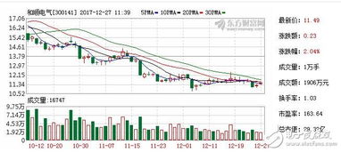 奥特迅和动力源充电桩股票哪个好