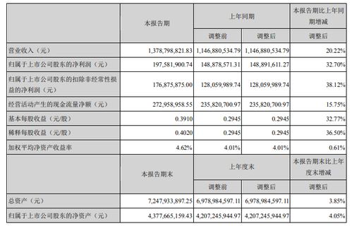 坚果炒货概念股