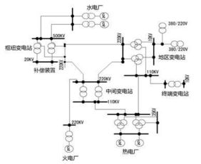 变电站二次部分图纸中怎么查找出线计量用CT变比？非常感谢