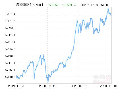 易方达深证100ETF 一次最少可以买多少？成本都包括什么？高手请进！谢谢！