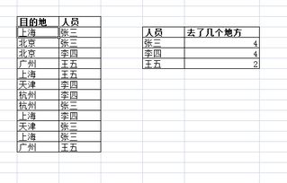 如何查询excel文档里面是否有重复 