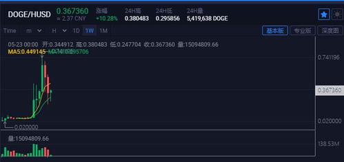 usdt是什么币价格会上涨吗