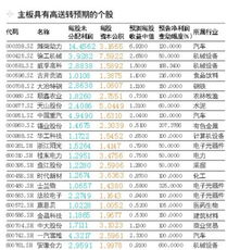 潍柴动力股票什么时候10送10