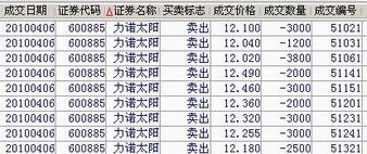 股票改名是好是坏