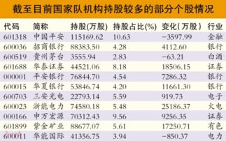 深圳a股股东帐户是0160104275是什么股票名称