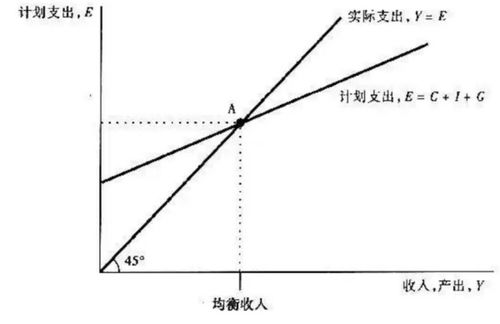 苏宁云商2022年为什么投资收益大幅度增加