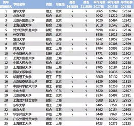 如何一步步毁掉一个985大学生