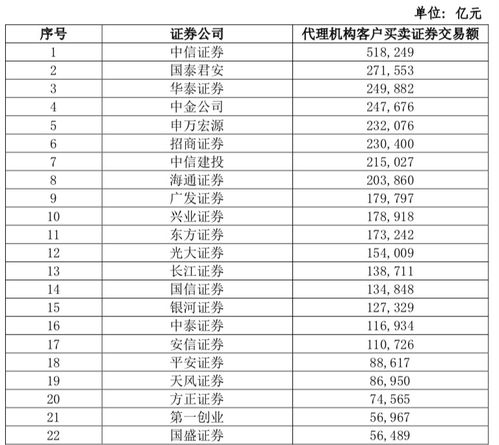 证券公司中做投资咨询工作的什么职位