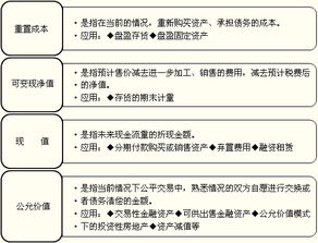 浅谈会计要素的计量属性毕业论文