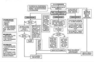 求：公司注销流程，公告格式，股东会决议书范本