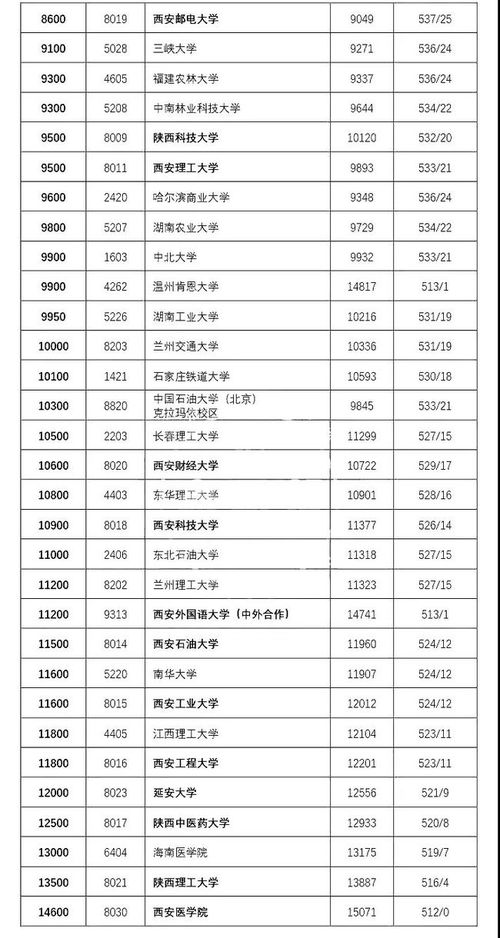 2021一本大学录取分数线表(图1)