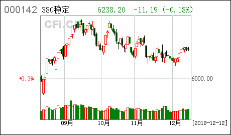 新手买基金，融通价值和易方达创业板eft