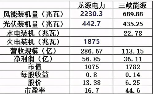 研报分析 三峡能源,未来的市场路,能走多远