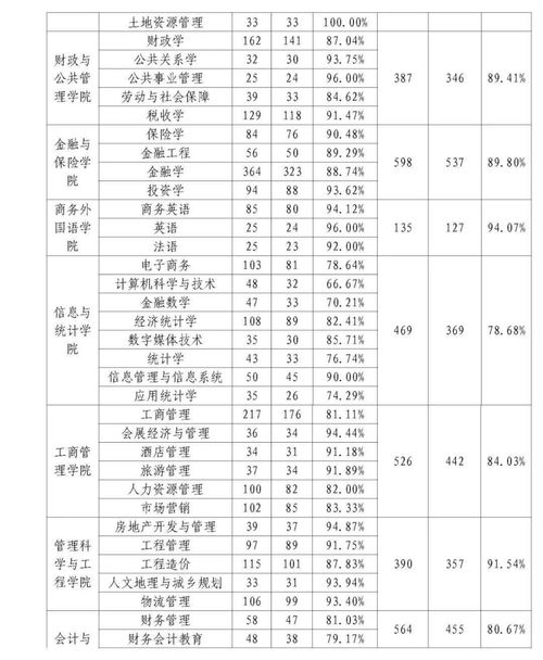 广西财经学院的王牌专业是什么