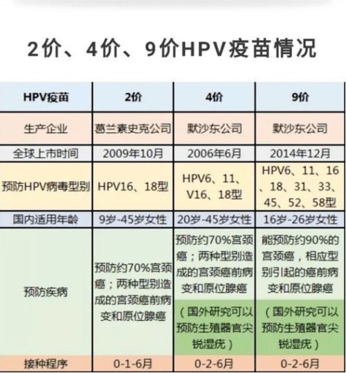 因为男朋友出轨,我差点感染HPV......