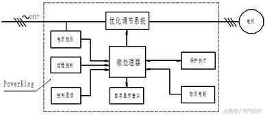 Power King电机节电器原理及其在铝型材挤压机中的应用 