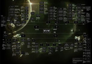 请问在星战前夜（EVE）中怎么快速赚钱？